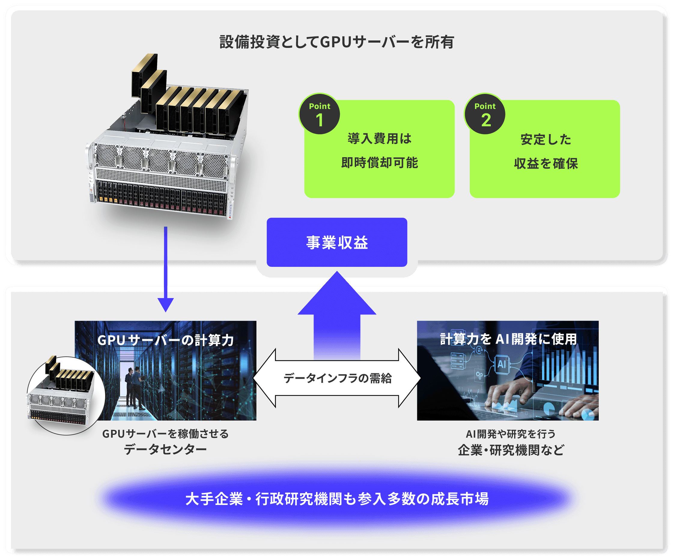 期待できる価値