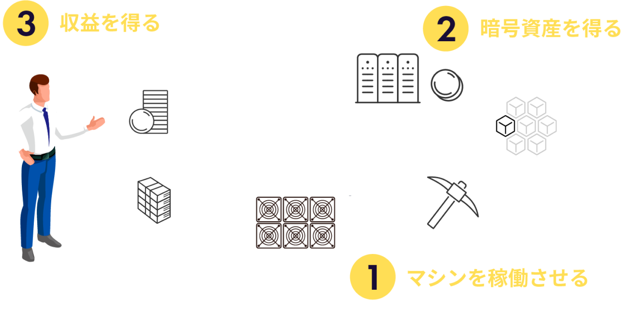暗号資産マイニングの仕組み