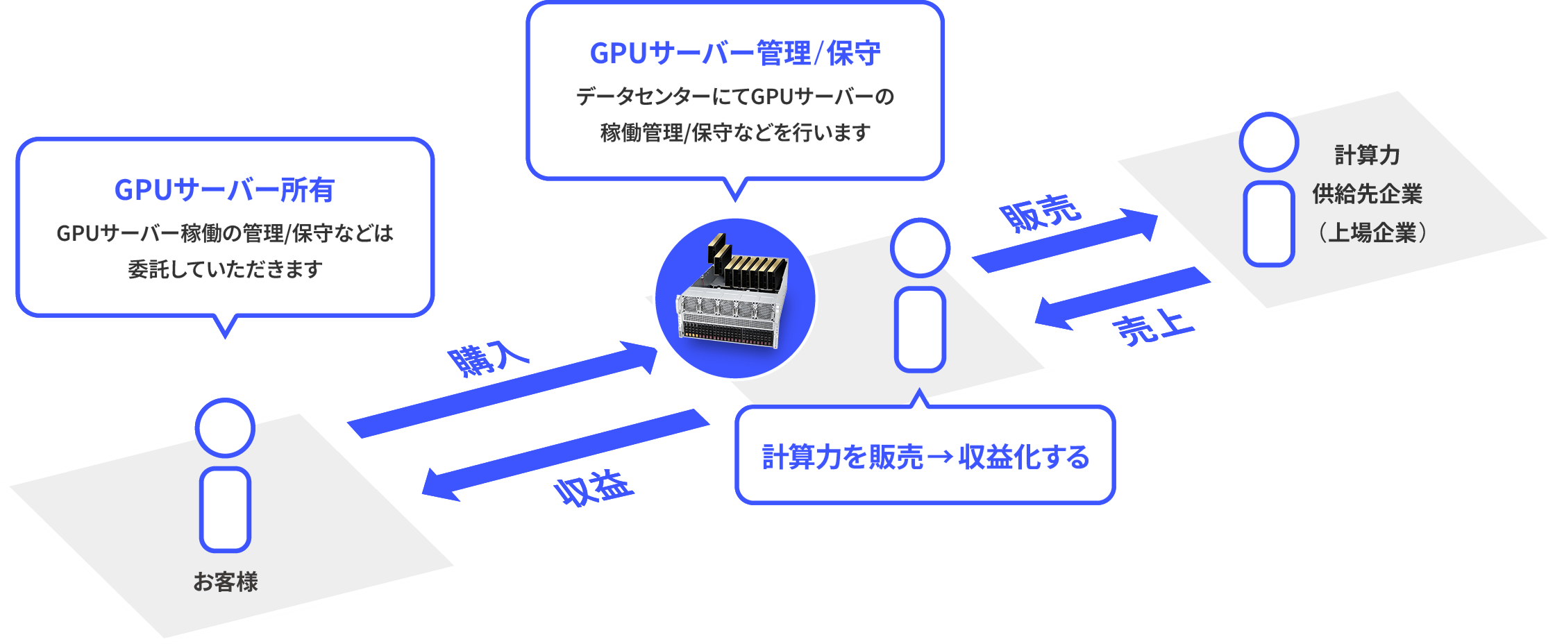 上場会社グループ企業によるトータルパッケージングサービスで 手間なく、安心安全に運用していただけます