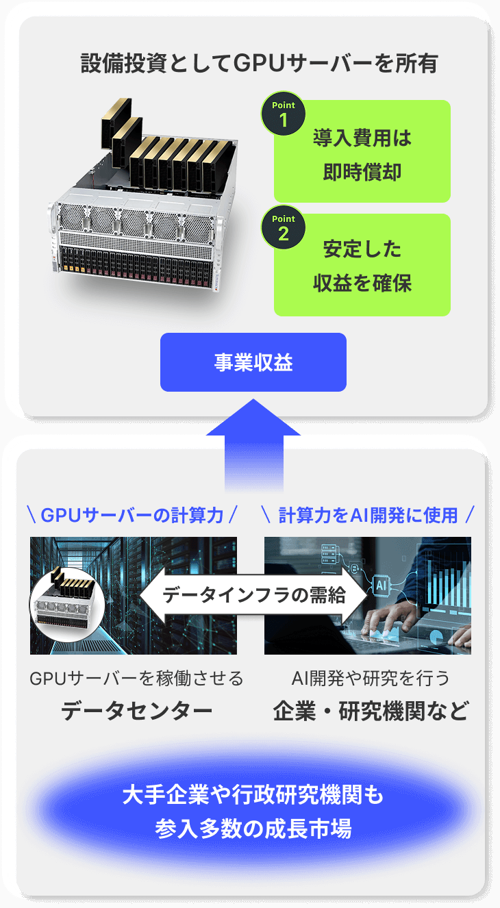 期待できる価値