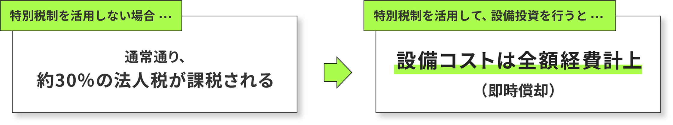 節税効果