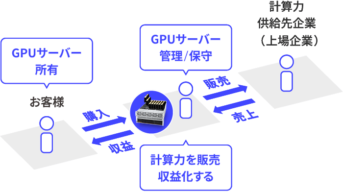トータルパッケージングサービス